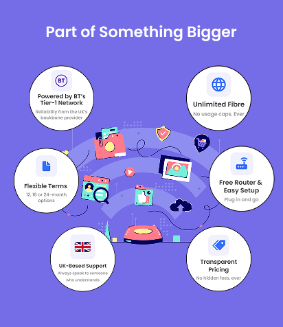 Part of Something Bigger